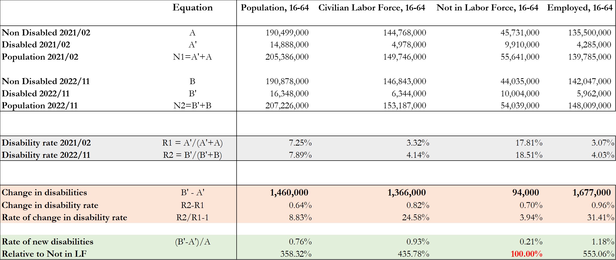 Table_increase_in_disabilities_16-64